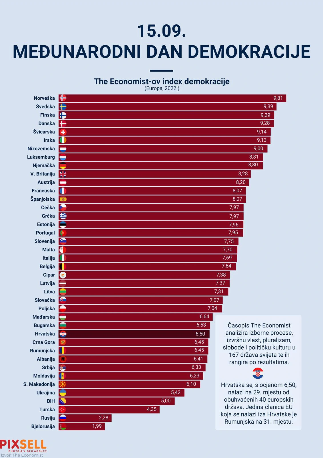 Međunarodni dan demokracije