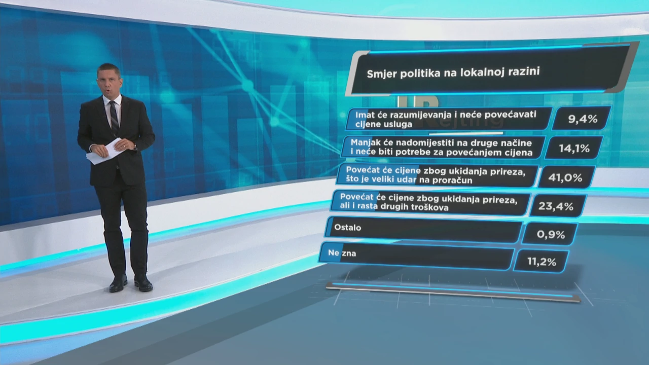 Smjer politika na lokalnoj razini