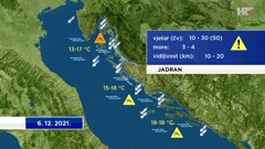 emisija Vrijeme, Foto: HTV/HRT