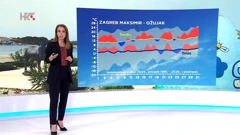 emisija "Vrijeme", Foto: HTV/HRT