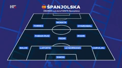 Potencijalni sastav Španjolske, Foto: HTV/HRT