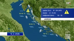 emisija "Vrijeme", Foto: HTV/HRT