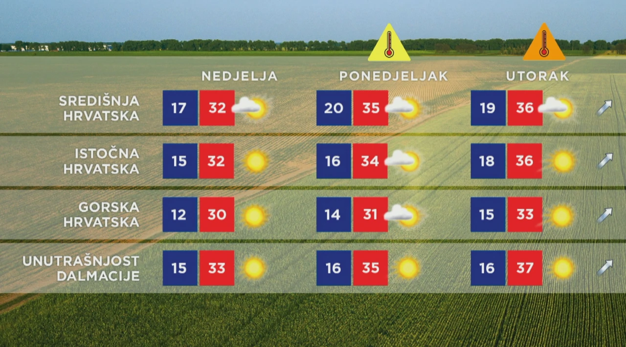 Vremenska prognoza, Foto: HRT/HTV
