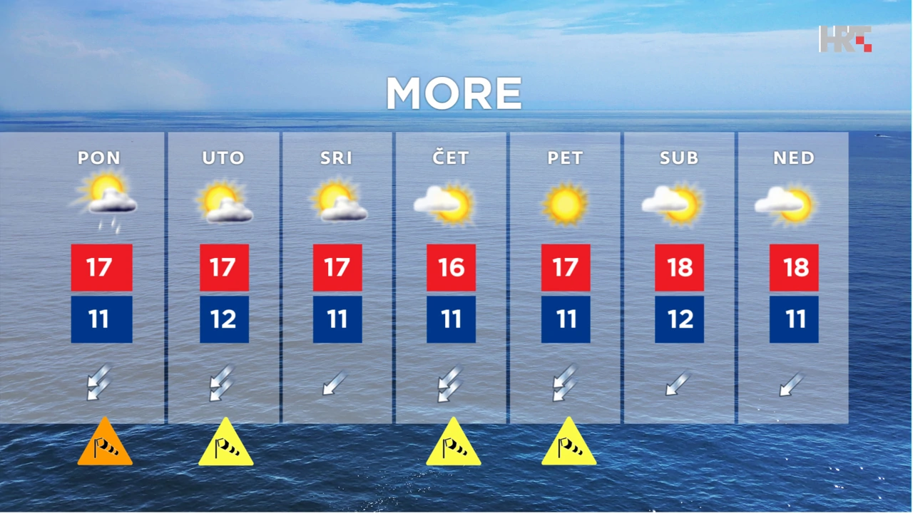 emisija Vrijeme, Foto: HTV/HRT