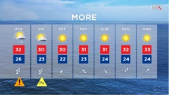 emisija Vrijeme, Foto: HRT/HRT