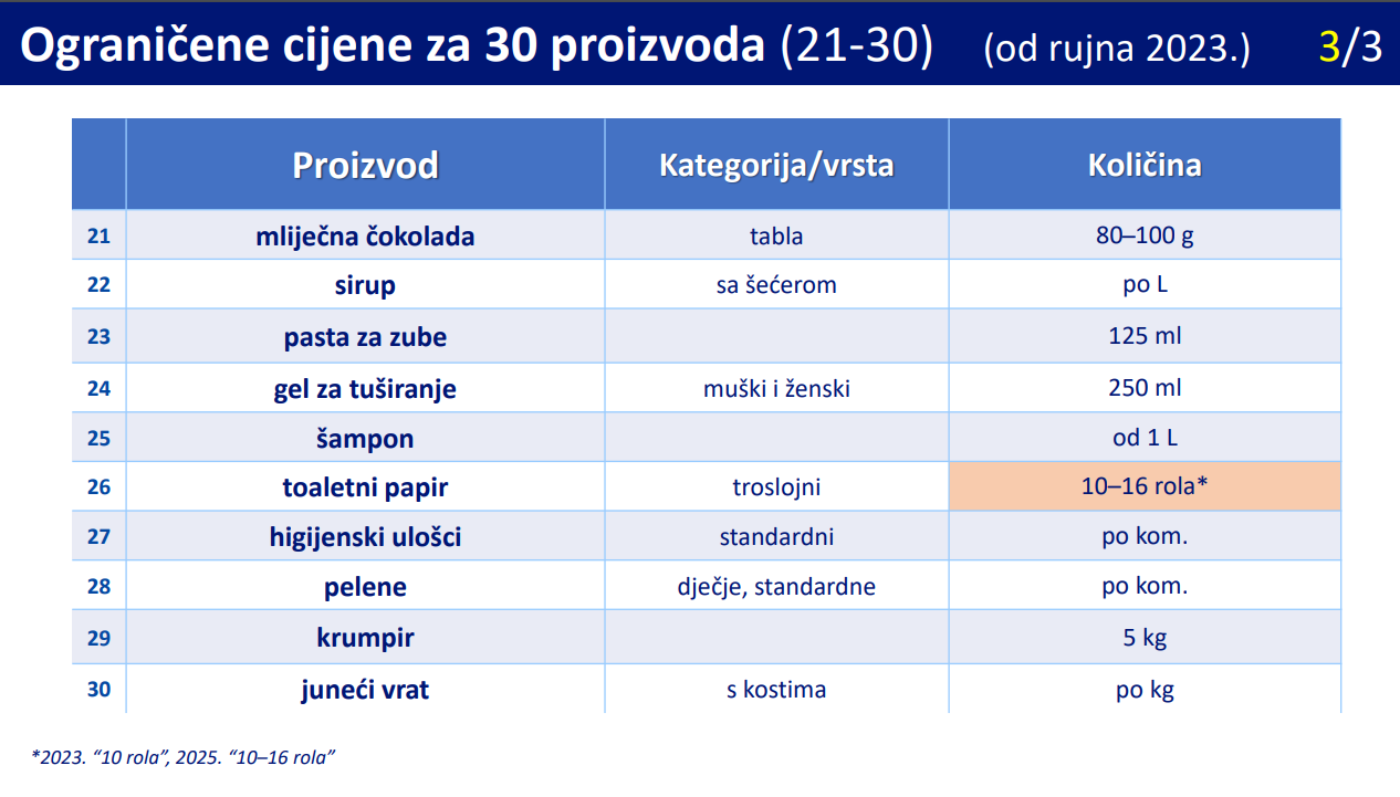 Proizvodi s ograničenom cijenom
