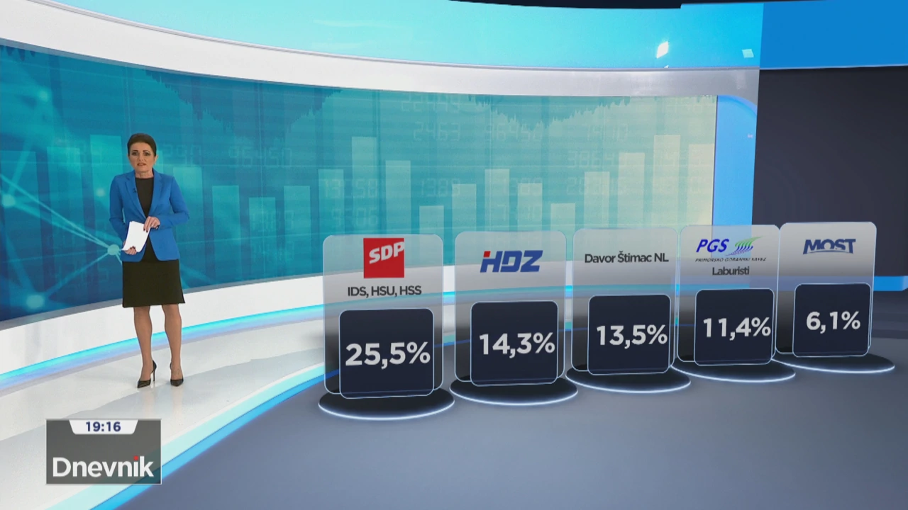 HRejting, Foto: HTV/HRT