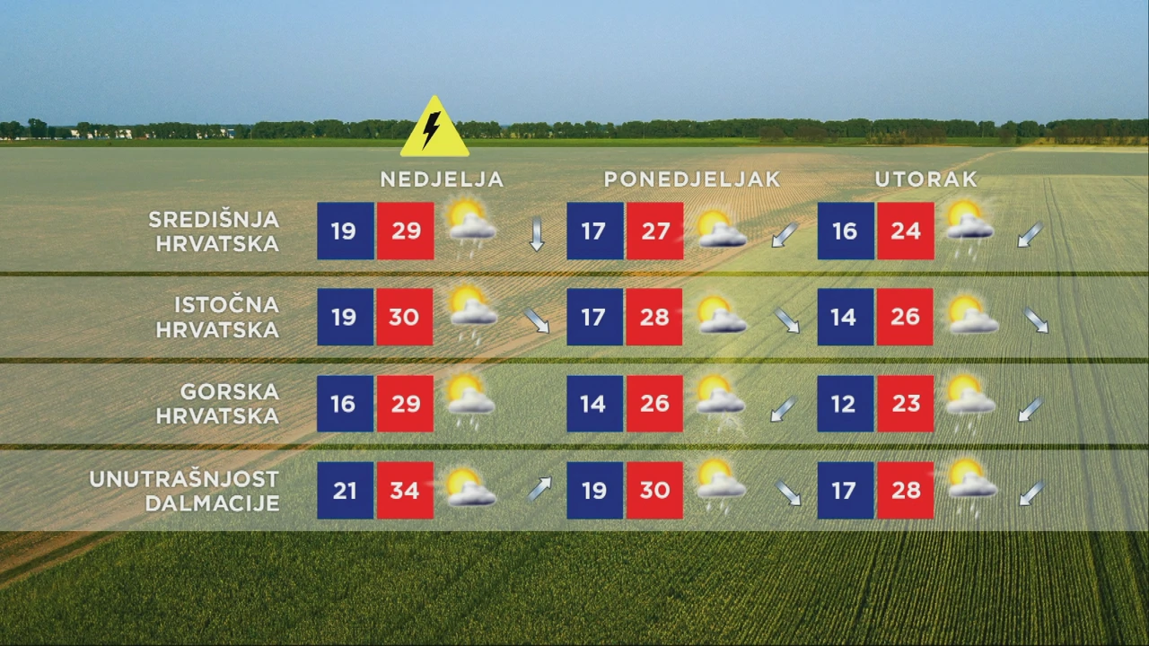 Vremenska prognoza, Foto: HTV/HRT