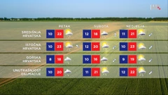 emisija Vrijeme, Foto: HTV/HRT