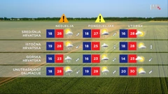 emisija Vrijeme, Foto: HRT/HRT