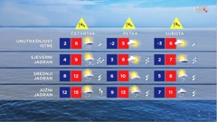 emisija Vrijeme, Foto: HTV/HRT