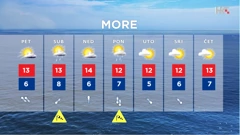 emisija Vrijeme, Foto: HTV/HRT