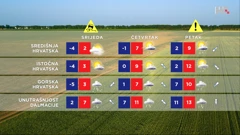 emisija "Vrijeme", Foto: HTV/HRT