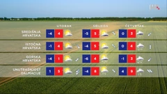 emisija Vrijeme, Foto: HTV/HRT