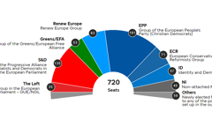 Rezultati za EU parlament