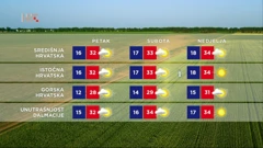 Vrijeme, Foto: HTV/HRT
