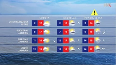 emisija Vrijeme, Foto: HTV/HRT