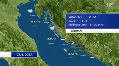 emisija "Vrijeme", Foto: HTV/HRT