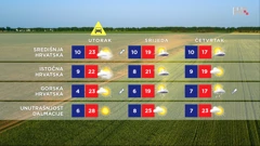 emisija "Vrijeme", Foto: HTV/HRT