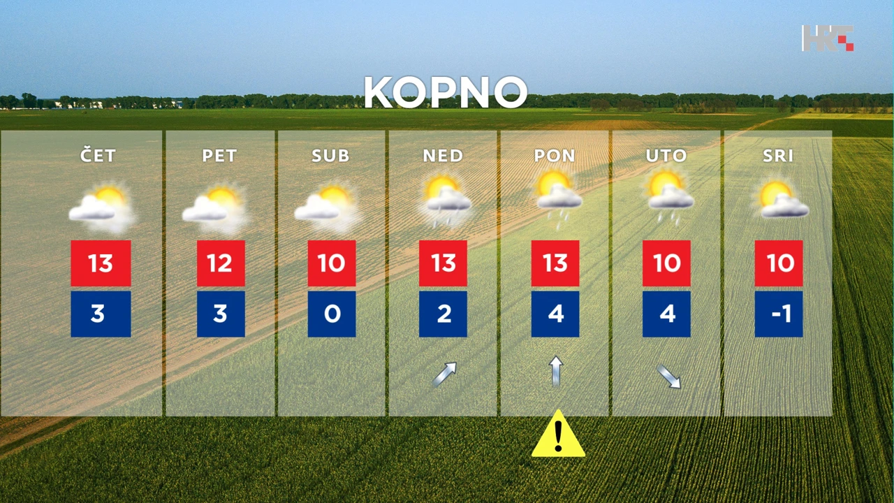emisija "Vrijeme", Foto: HTV/HRT