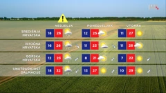 emisija Vrijeme, Foto: HRT/HRT