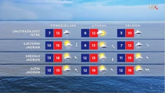 emisija "Vrijeme", Foto: HTV/HRT
