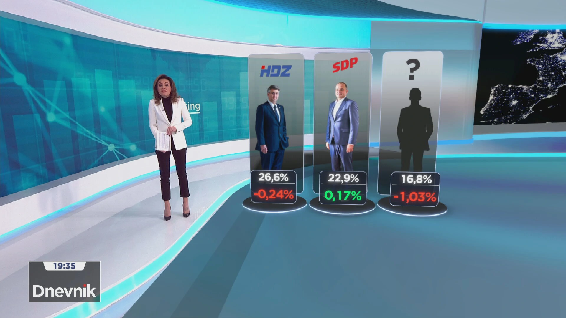 HRejting: Kako stoje stranke osam mjeseci nakon parlamentarnih izbora - HRT