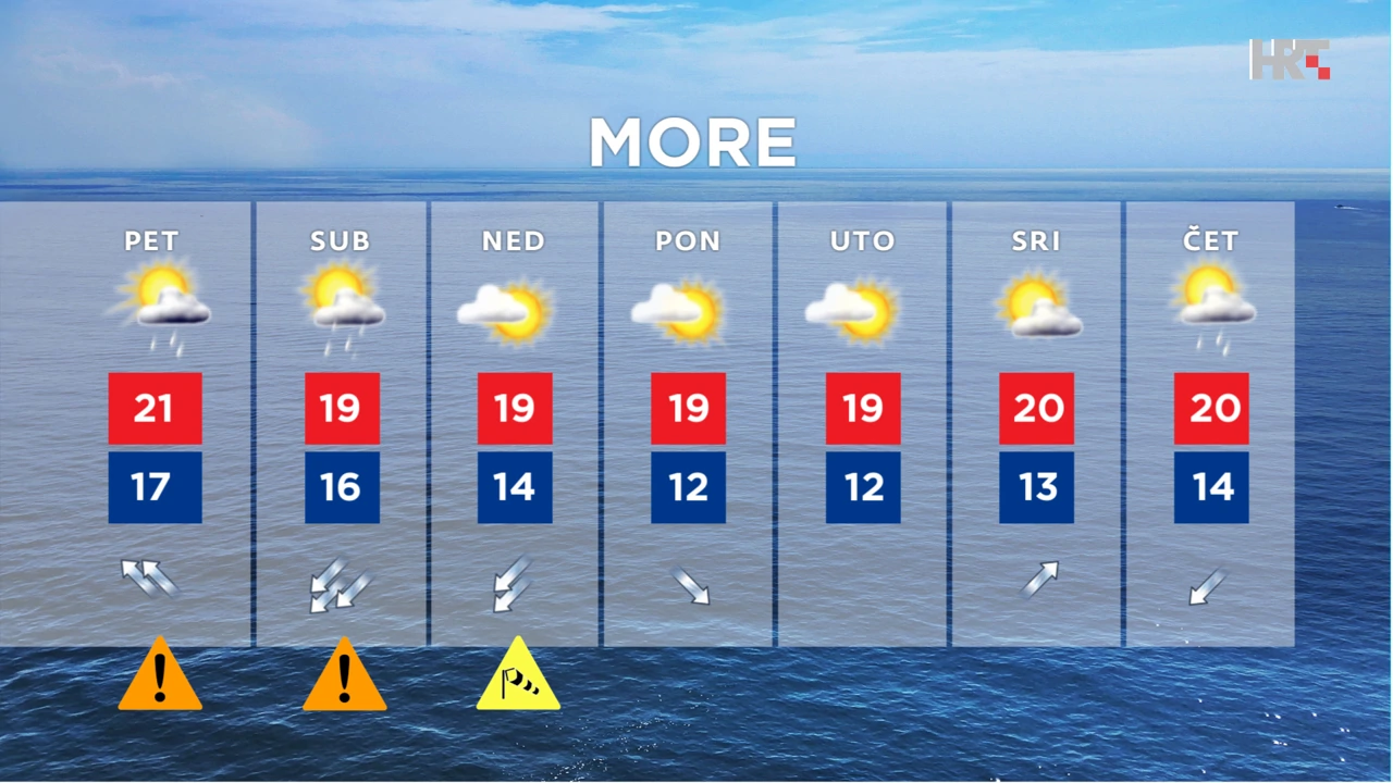 emisija "Vrijeme", Foto: HTV/HRT