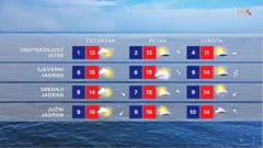 emisija "Vrijeme", Foto: HTV/HRT