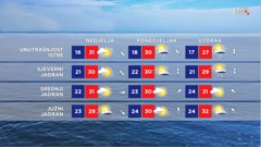 emisija "Vrijeme", Foto: HTV/HRT