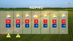 emisija Vrijeme, Foto: HTV/HRT