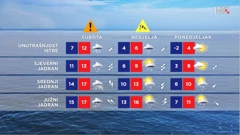 emisija "Vrijeme", Foto: HTV/HRT