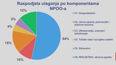 Skica, Nacionalni plan oporavka , Foto: IMS/HTV/HRT