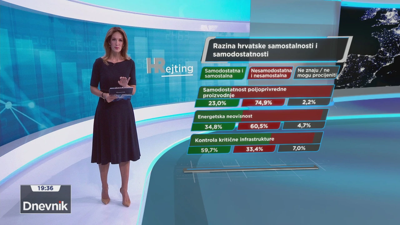 HRejting