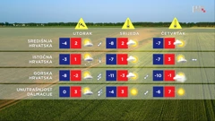 emisija Vrijeme, Foto: HTV/HRT