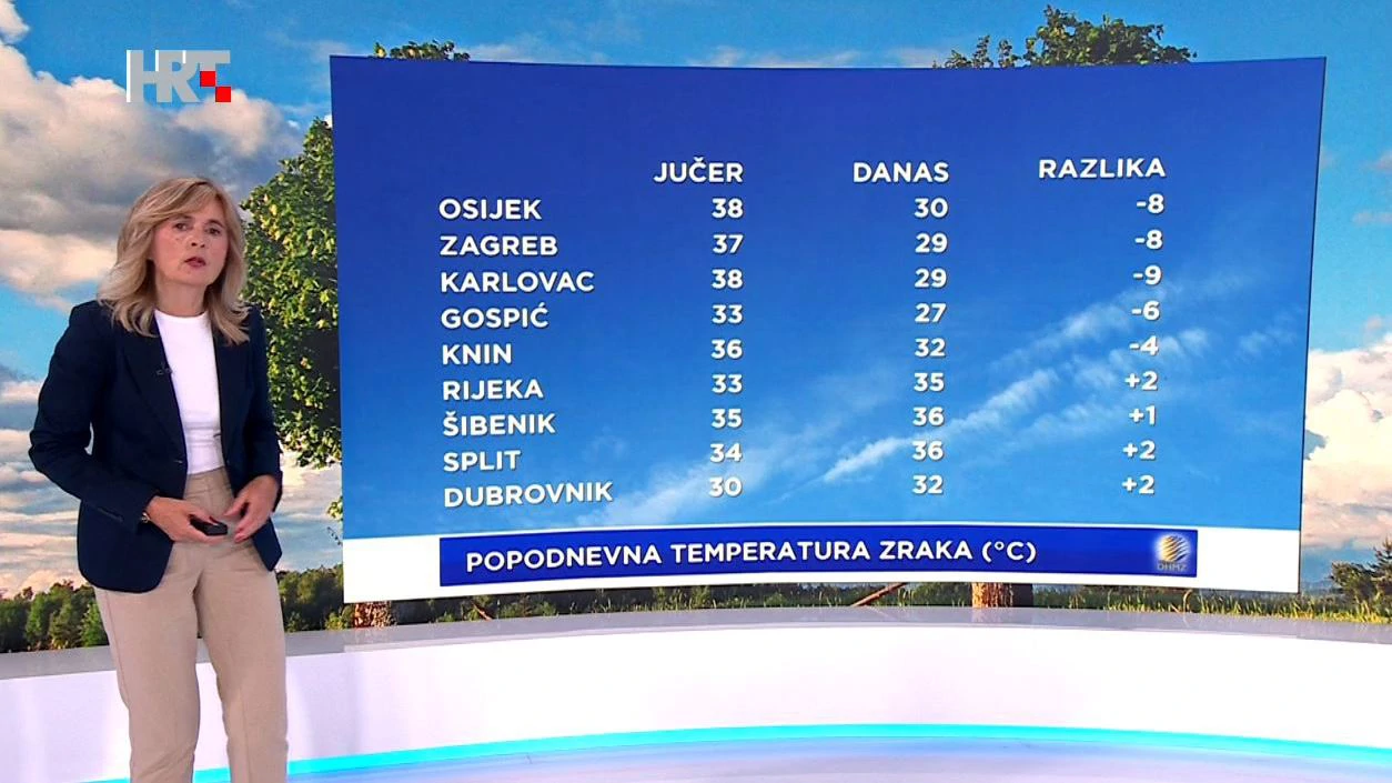 Emisija "Vrijeme"