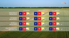 emisija "Vrijeme", Foto: HTV/HRT