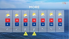 emisija "Vrijeme", Foto: HTV/HRT