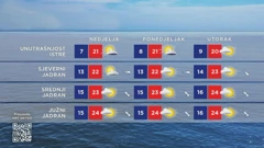 Emisija "Vrijeme", Foto: HRT/HTV