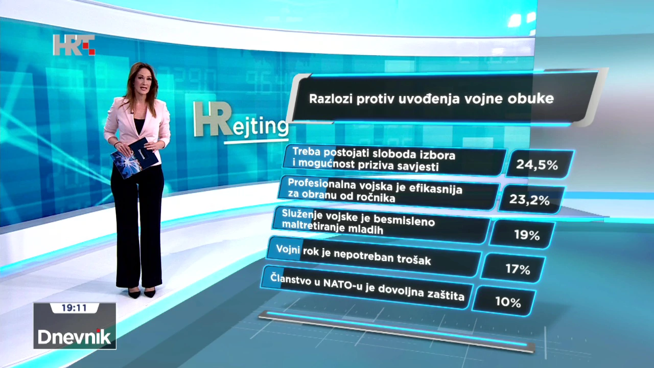 Razlozi protiv uvođenja vojne obuke