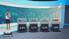 HRejting, Lokalni izbori 2021., Osijek, Foto: HTV/HRT