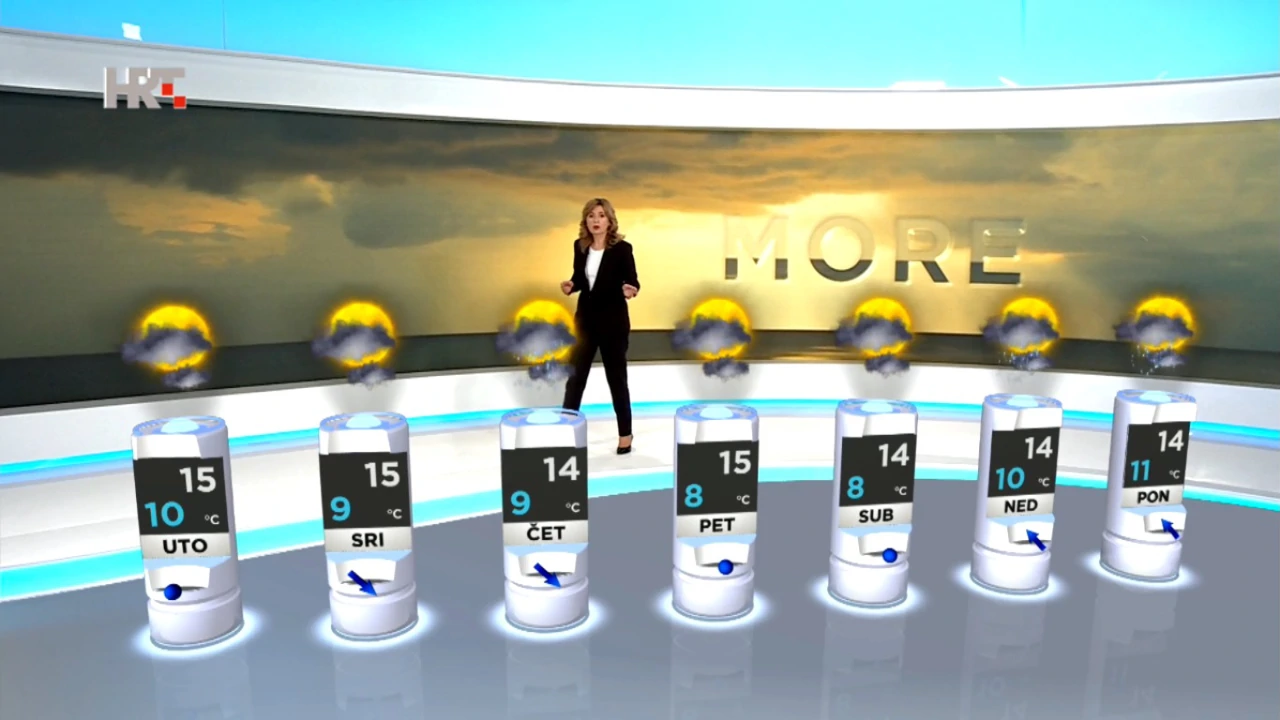 emisije "Vrijeme", Foto: HTV/HRT
