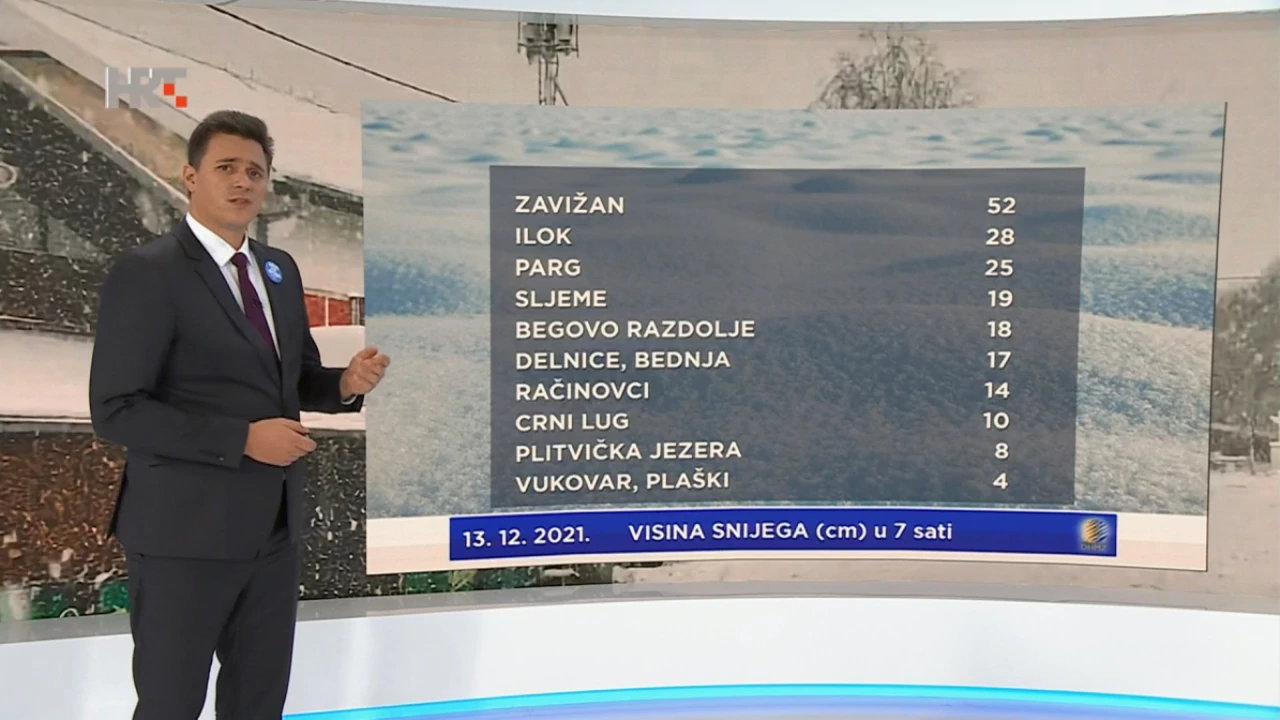 emisija Vrijeme, Foto: HTV/HRT