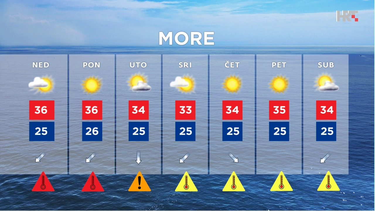 emisija "Vrijeme", Foto: HTV/HRT