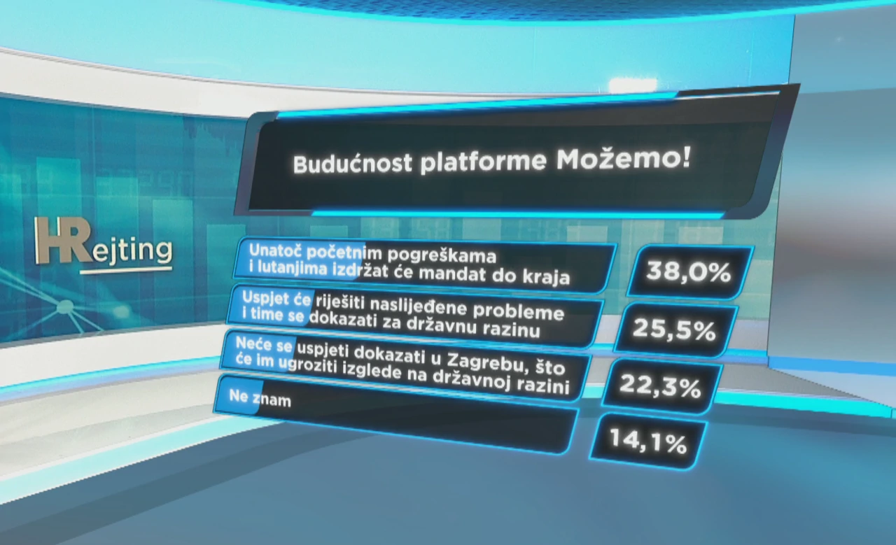 HRejting: Budućnost platforme Možemo!?