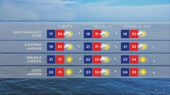 Trodnevna vremenska prognoza, Foto: HTV/HRT