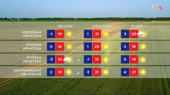 emisija Vrijeme, Foto: HTV/HRT