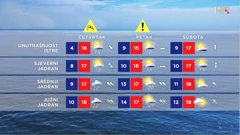 emisija Vrijeme, Foto: HTV/HRT