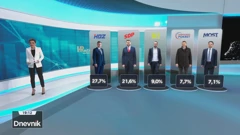 HRejting o popularnosti stranaka