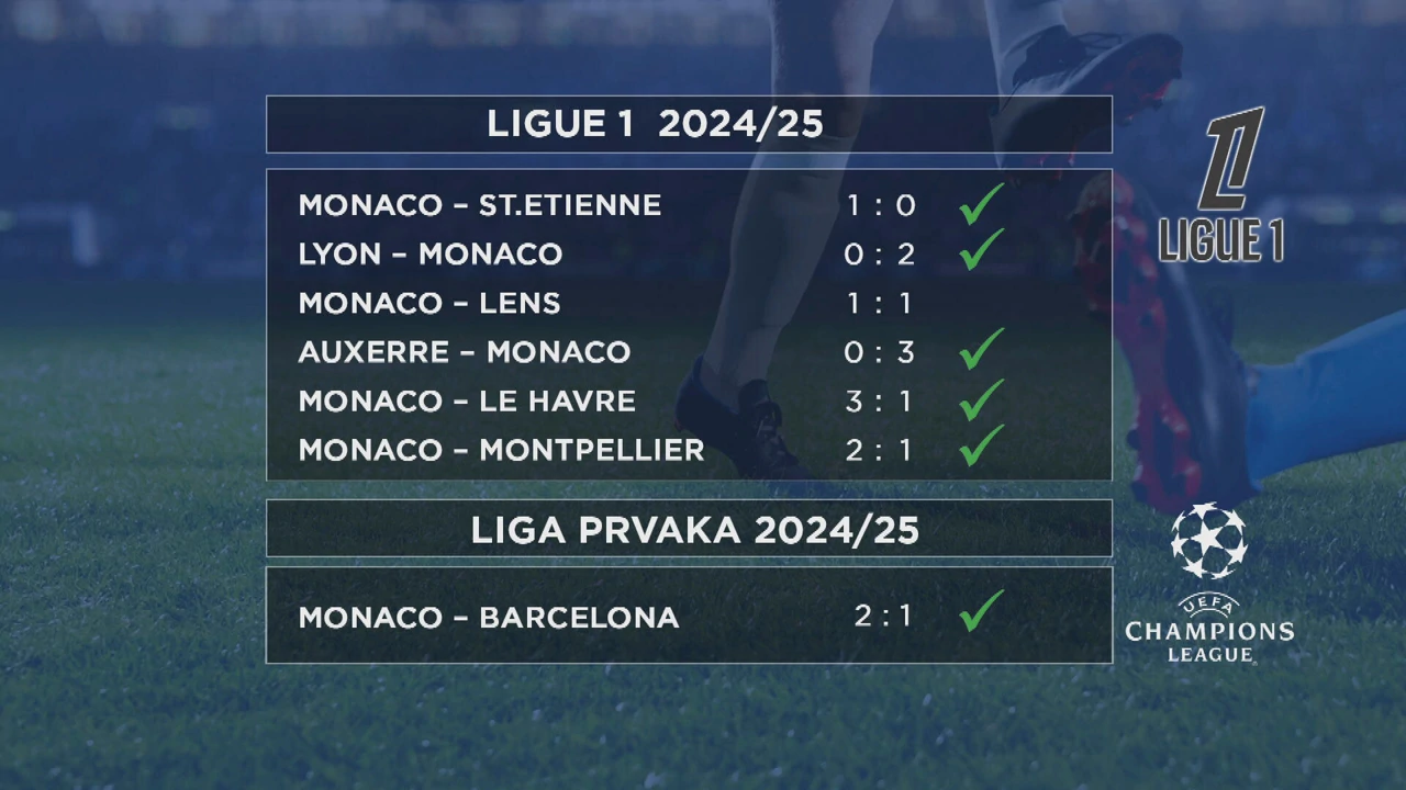 Monaco ove sezone